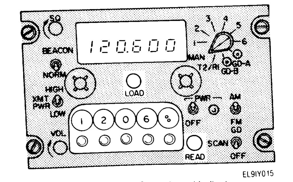 1-16. Frequency Selection Selection of a receive or transmit frequency is made using the remote control unit portion of the front panel controls and indicators (fig. 1-4).