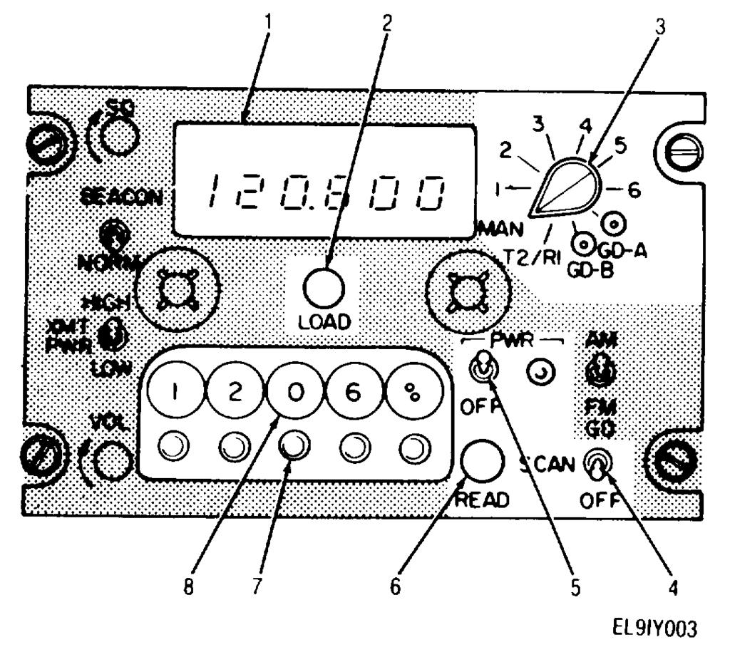 Figure 2-5. Frequency Loading Controls (6) Press and hold the READ switch (6) while ensuring selected frequency is displayed on the frequency display (1).