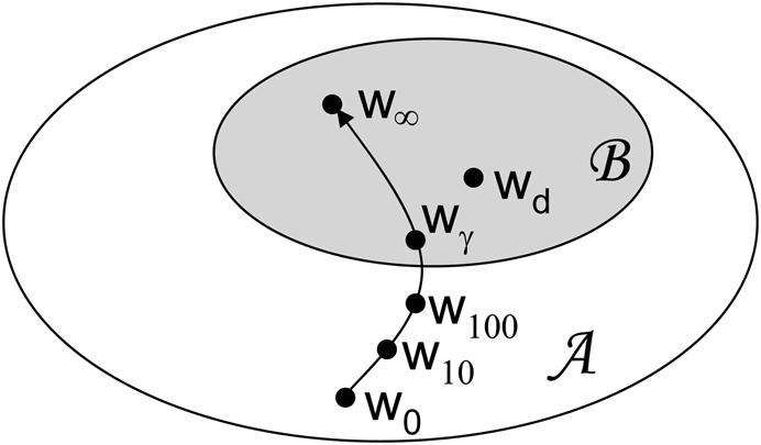 A uniform linear array (ULA) of omnidirectional sensors spaced a half-wavelength apart (i.e., ) is considered.