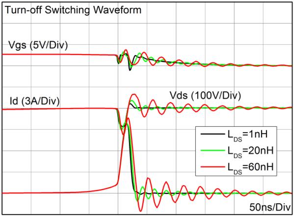 V gate I d V ds Turn-off/on Rg G DUT V gs Theoretical Turn-on Switching V GS V DS I D ΔV GS1 ΔV DS1 Vth t1 t2 ΔV GS2 I d DS V ds SS D V DC Turn-off Switching Waveforms ΔVGS3 t3 Vth ΔV DS2 Figure 2.