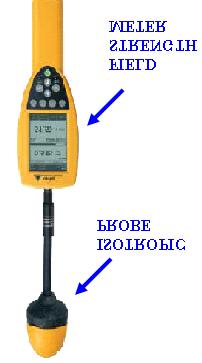 Measurement Equipment The measurement of electromagnetic fields is a complex process which involves the use of various meters, spectrum analysers, probes and antennas, which are appropriate to the
