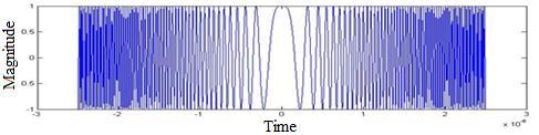 (t T ) exp(jπkt2 ), (2) where k (3) is frequency rate k = ± B T.