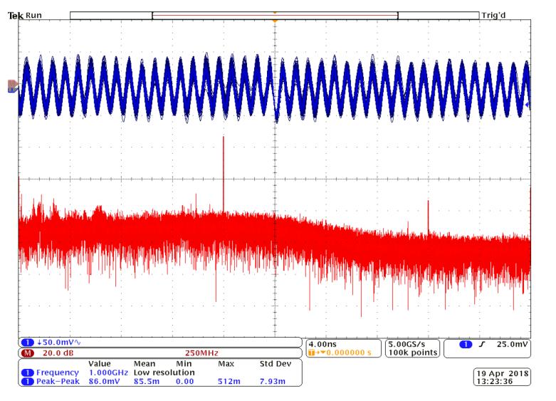 Attennuation (dbm) Fig. 6: Waveform on C2 tantalum capacitor at +25 C and its FFT analysis Fig.7.