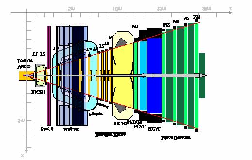 10th ICALEPCS 2005; S. Luengo, J. Riera, S.Tortella, X. Vilasis, P. Perret, A. Comerma, D. Gascón, L. G... 2 of 6 Figure 1: Layout for the LHCb spectrometer.