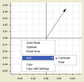 Gain/Phase Mode Figure 3-4: Graphical display of measurement results Right-click in the diagram to open the shortcut menu.