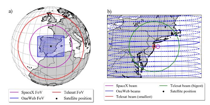 Satellites in line of sight and beam characteristics Great differences in the number of satellites within line of sight for different latitudes between constellations.