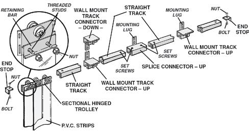 Standard Track Mounting Systems Please study these drawings to familiarize yourself with part names and mounting methods.