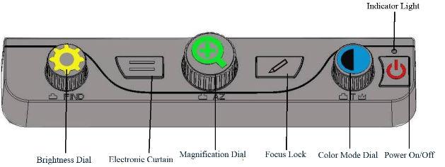 5. Basic Operation In factory default, you are in Basic Operation. Power on/off Follow the arrow direction to short press the Power on/off button to turn on Aurora HD.