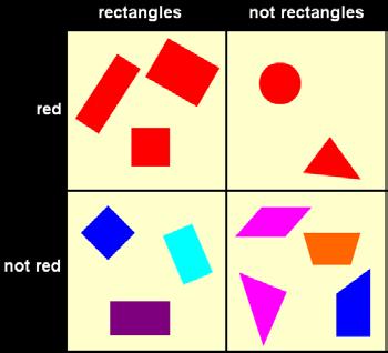 corner edge face 2/25 2D shapes on 3D shapes 6 6 faces all rectangles The time shown is: