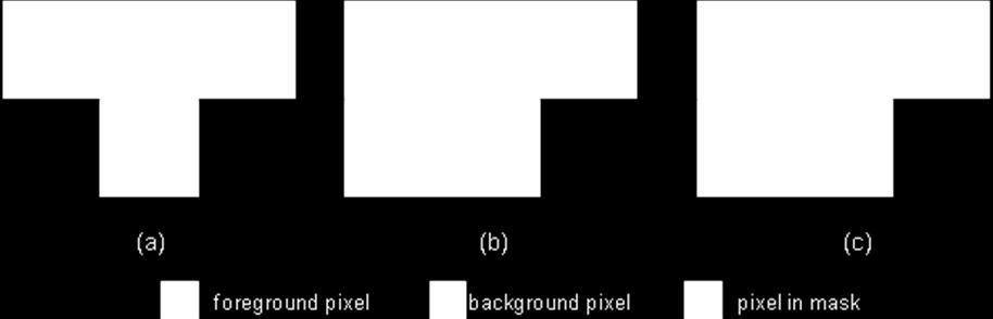 2) provisional labels and resolves the label equivalences among them. By Scan 1-A, all foreground pixels in each area consisting of black and gray lines in Fig.