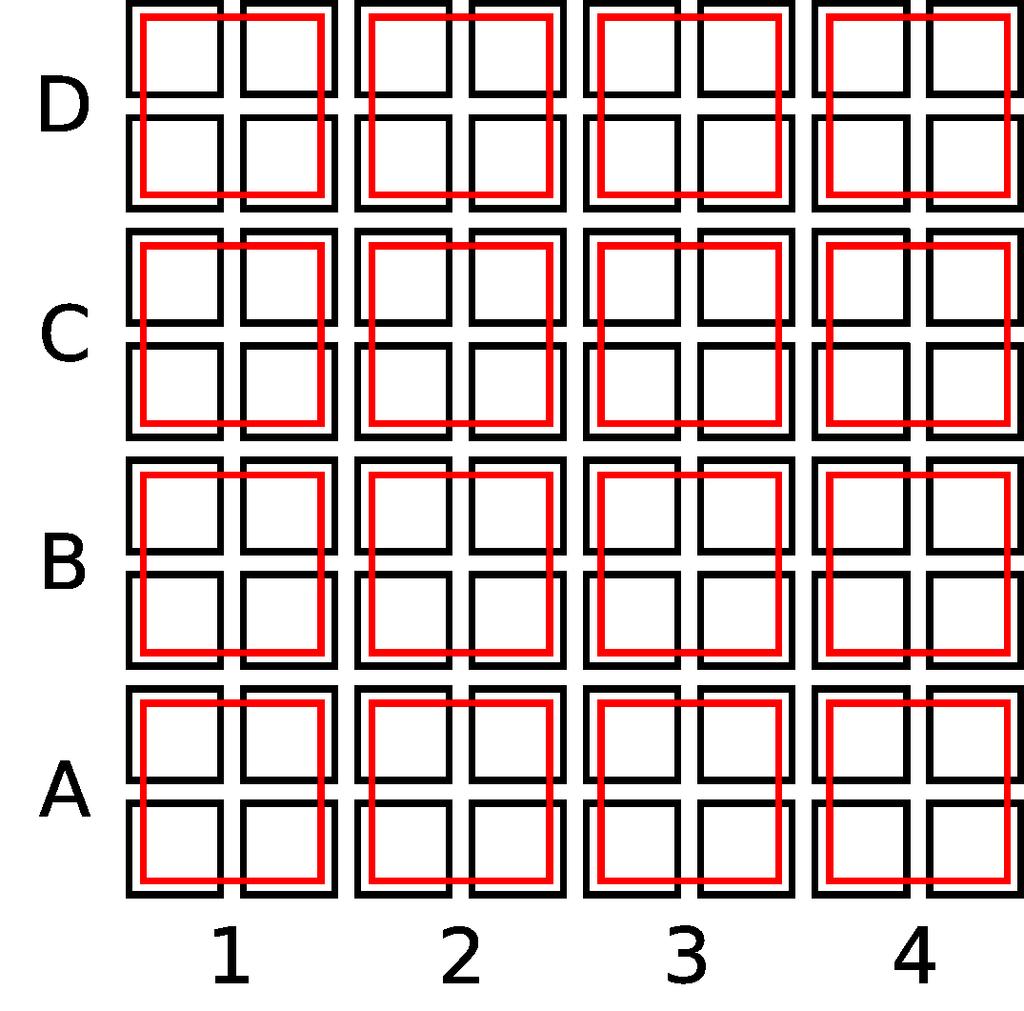 Figure 1: Layout of the relative position of the crystal matrix (black squares) over the MPPC array (red squares). The gaps between each crystal have.1 mm and between each MPPC.