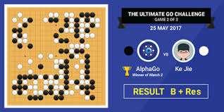 Game Google s DeepMind (AlphaGo) defeats the best humans.