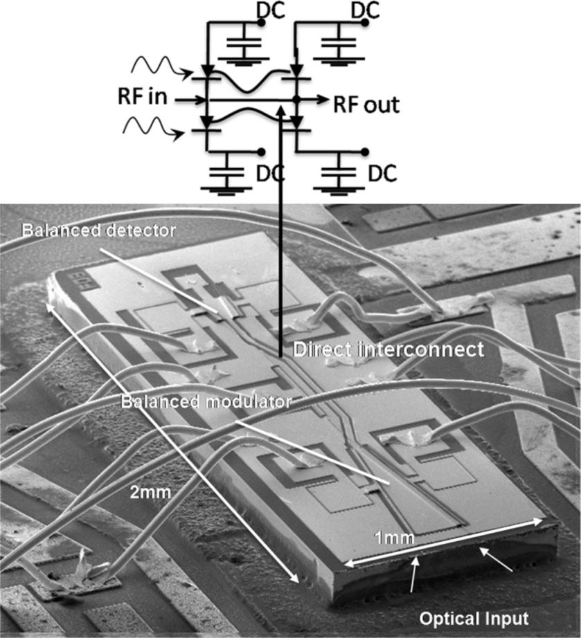 SEM and block diagram of Integrated All-Photonic receiver. and an electronic integrated circuit.