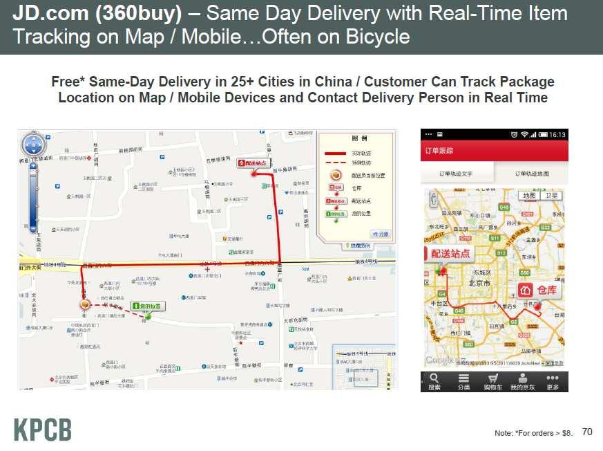 JD.com same day delivery with real-time item tracking on