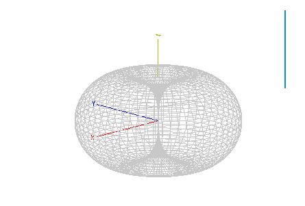Figure 4-3 The pattern of a V-polarized dipole antenna Figure 4-4 The simulated pattern of the V-polarized 144MHz antenna Figure 4-5 The simulated pattern of the H-polarized 144MHz antenna Figure 4-6