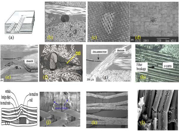Saboktakin: 3D TEXTILE PREFORMS AND COMPOSITES FOR AIRCRAFT STRCUTURES: A REV mechanical properties of the final composite product.