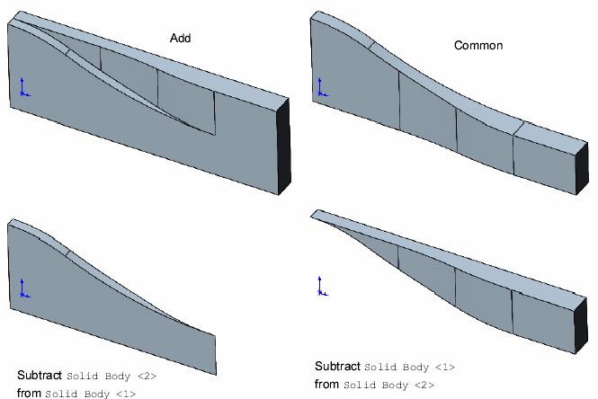 The Common tool was used to create a single solid body from the volume that is