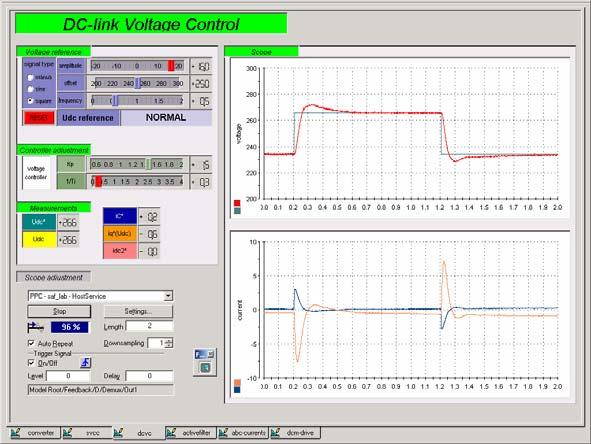 Control of Electrical Drives. Laboratory exercise 2 8 4.3. DC-Link Voltage Control Until now, the dc-link was connected to the external direct voltage source.