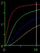 harmonics: x = 5 Very high level signal Vi = 260 mv, x = 10 Output harmonics: x = 10 high distorsion very high