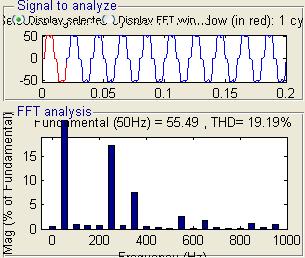 The total harmonic distortion of the system without shunt active power filter is 19.19%.