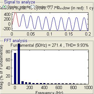 Here harmonics in load side are common due to non linear loads. So for reducing harmonics at source side shunt active power filters are used. Figure 12.