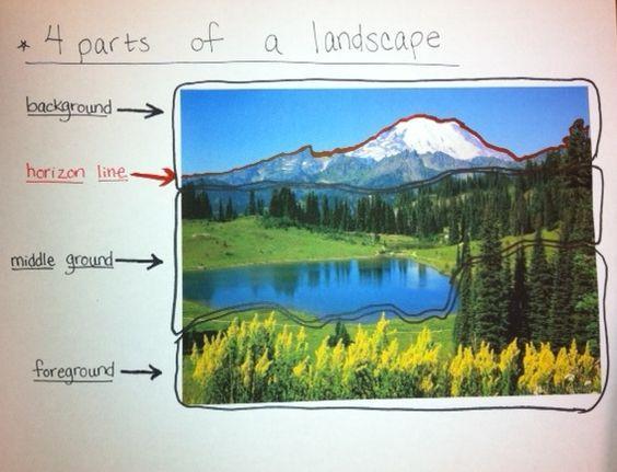 Landscape View Landscape view The format or paper is lying with the long side horizontally.