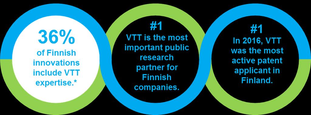 VTT Technology 113. 106 p. + app. 5 p.