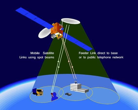 P7: SDR and SDN for Terabit Satellites Broadband multi-beam satellites operating in mmwave domain (EHF); Project topic: Use of Software-Defined Radio (SDR), cognitive network and Software-Defined
