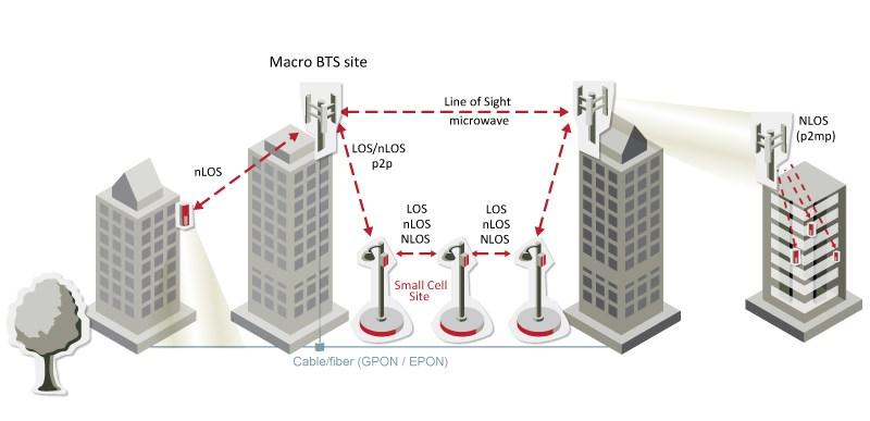 P1: LTE-A Small Cell Wireless Backhauling Wireless backhauling of LTE-A small cells using mm-wave (71-76 GHz, 81-86 GHz) LOS