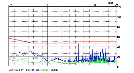5.1 5.2 Input Voltage(V) 5.3 SB5XT-1WR2 5.4 5.5 Output Power Percent(%) 12 4 2 Temperature Derating Curve Safe Operating Area -4 4 15 Environment Temp.