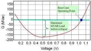 Chapter 2: Classification of Power System Stability studies are not intended to capture dynamic phenomena, such as induction motor stalling, large voltage fluctuations, or activation of protective