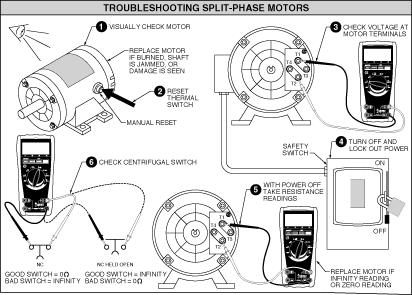 How to reverse a single phase motor The following is how you would reverse a 120-volt or 240 volt split-phase motor.