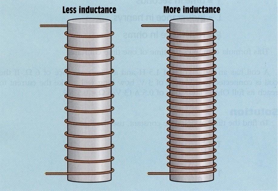 Inductance If the turn of a wire is far apart they