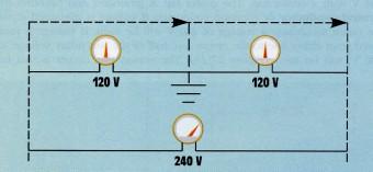 4-12=8 4 12 8 Distribution Transformers have a true neutral (Grounded current conductor)