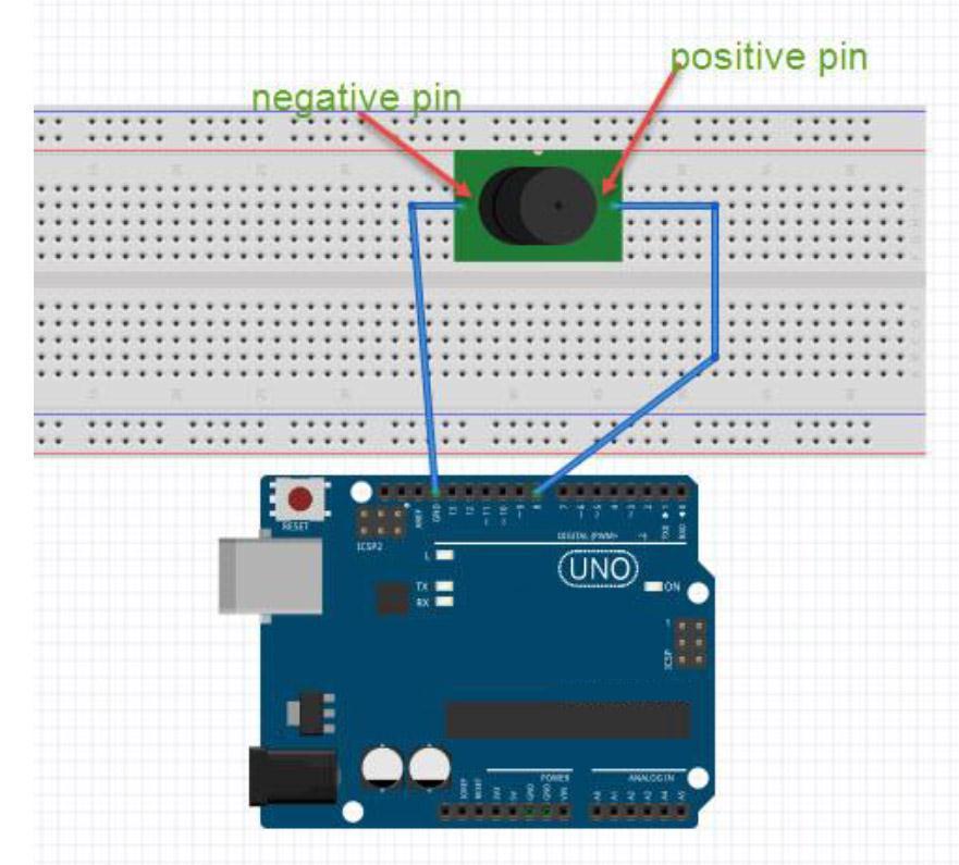 In this code, we are using the analogwrite (PWM interface, analogue value) function.