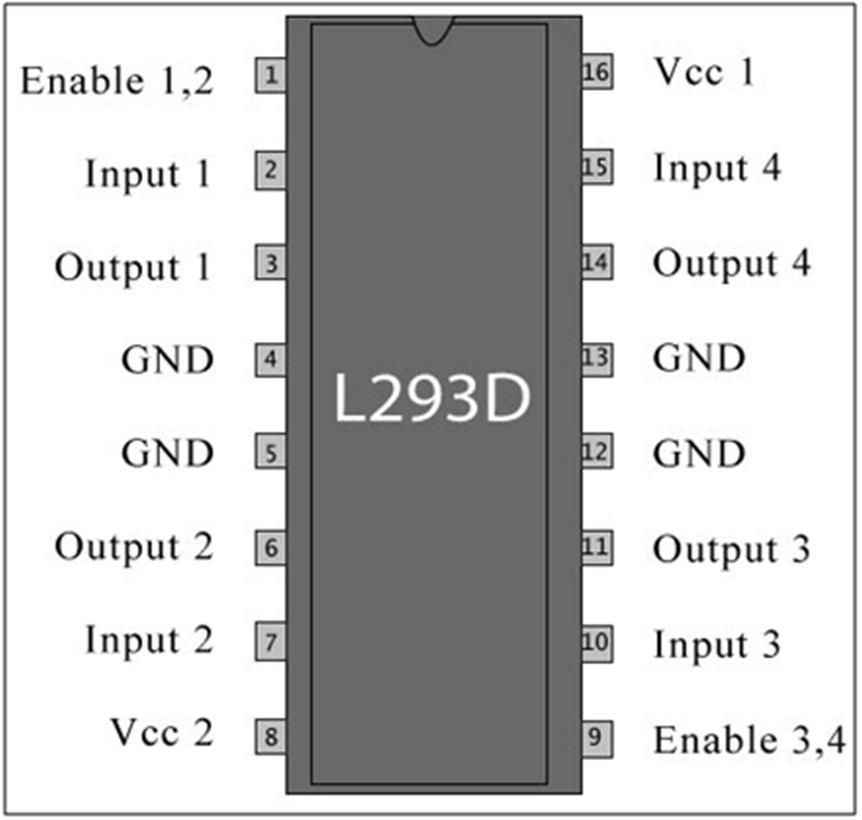 8 Output4 Output/input of 4 th inverter 9 Input4 10 Output5 Output/input of 5 th inverter 11 Input5 12 Output6 Output/input of 6 th inverter 13 Input6 14 Supply voltage; 5V (4.75-5.25 V) Vcc D.