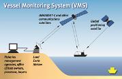 The space-based tools Navigation GNSS, positioning, timing Communication Ship reporting systems Broadcasting: AIS