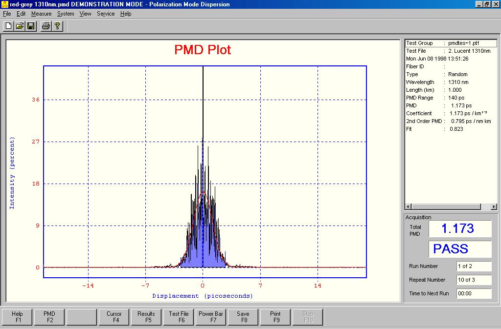 Good PMD PMD is width of the statistical plot of PMD values Results