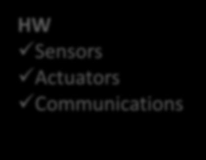 HW Sensors