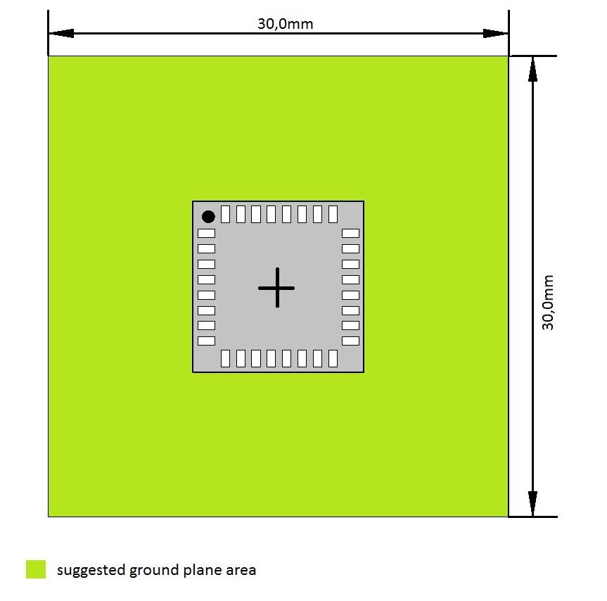 RF Front-end Design 10.3 Ground Plane It is recommended to include a 30 mm by 30 mm (square) ground plane around the module in the PCB design as shown below in order to optimize antenna performance.