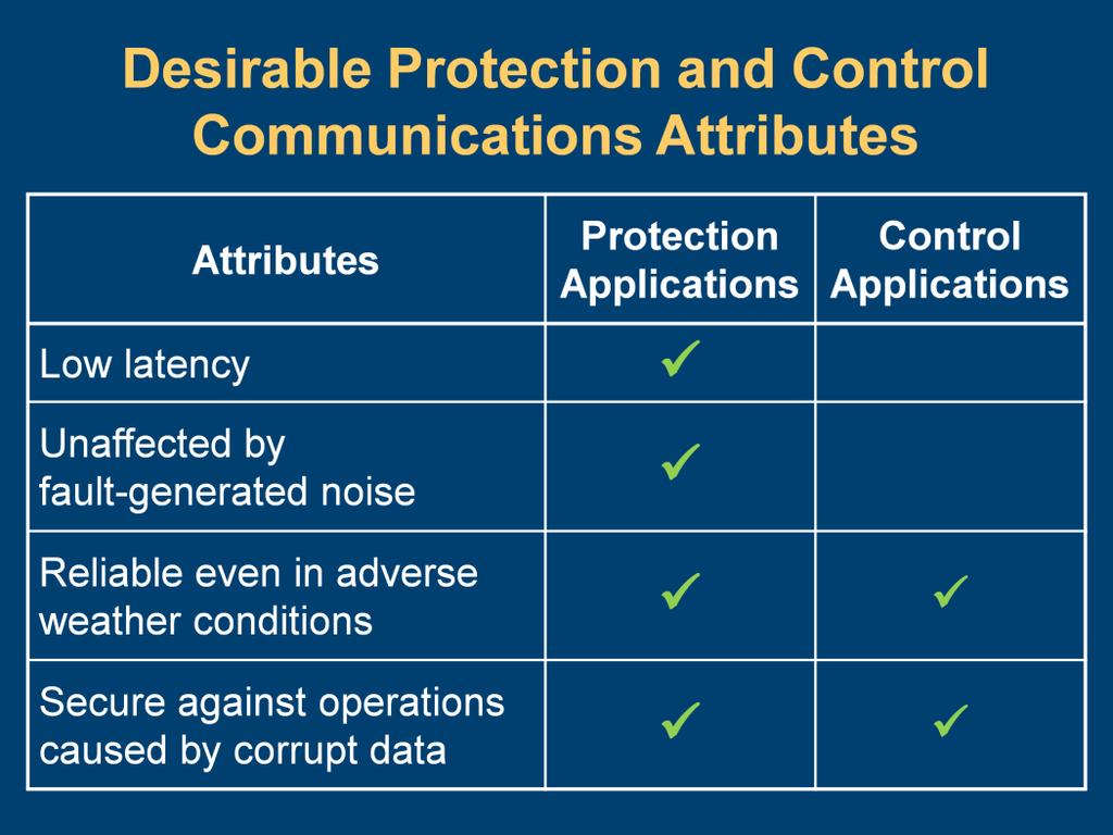Desirable attributes for protection communication include the following: Low latency to achieve tripping with the least delay possible.