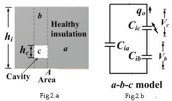C = A h h Similarly, the capacitance for portion a can be determined. Fig. 2: a) physical representation of insulator with cavity & b) a-b-c model representation of insulator with cavity V.