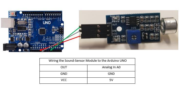 Project 2: Sound-Sensor Module Step 1: The Code Setup and Run Since we have the Arduino IDE set up and running, our next project will require some altered code to be put into the IDE.