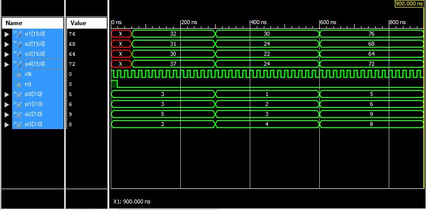 Figure 13: Siulation outputs of proposed FIR filter using ISE Siulator. The Table. I represents the coplete design suary of the proposed FIR filter using ST tool for the FPGA Vertex 5.