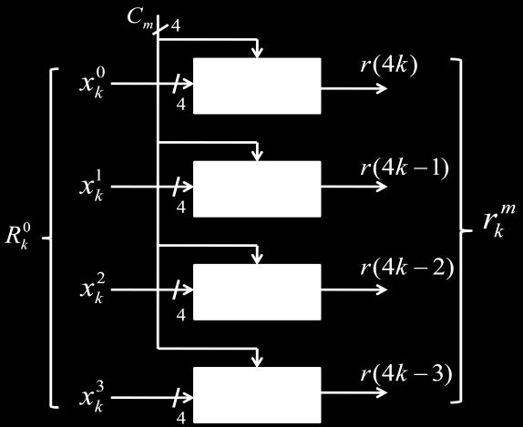 Parallel processing eans that, the ultiple outputs are coputed in parallel for a cloc period.