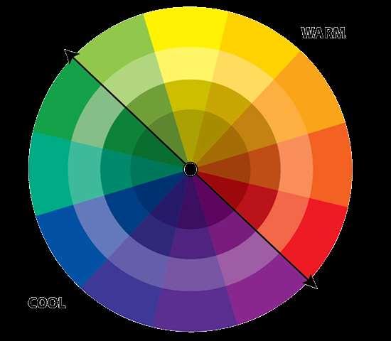 Color wheel categories The color wheel can be broken into two kinds of