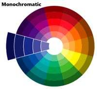 Monochromatic Color Monochromatic color harmony consists of grouping different values of one hue. For example, if a color scheme consisted of pink, mauve, red, burgundy, black, white, and gray.