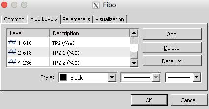 Sekarang ini saya akan memperkenalkan Fibo Trend. Dan anda mesti jelas apakah setting - setting yang digunakan.