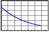 Page 5/11 Typical Electro-Optical Characteristics Curve 8UG CHIP Fig.1 Forward current vs. Forward Voltage Fig.2 Relative Intensity vs. Forward Current 1000 3.0 Forward Current(mA) 100 10 1.