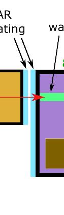 When current is applied to the resistor, the PhC heats locally causing a refractive index change in the